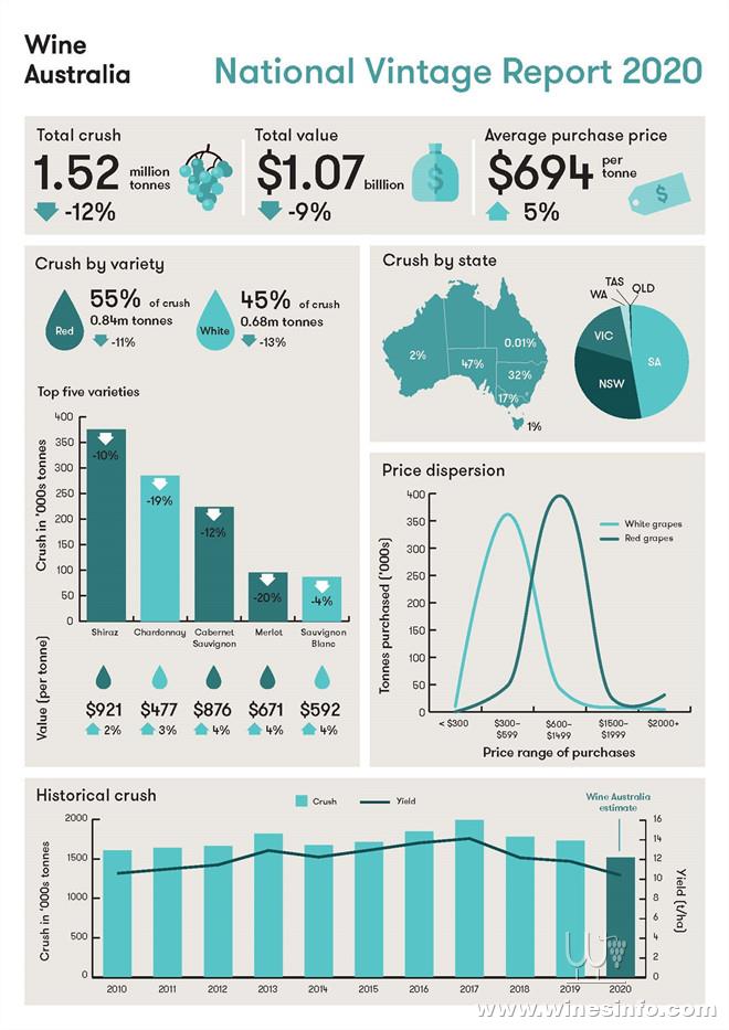 VintageReport2020_Infographic.jpg