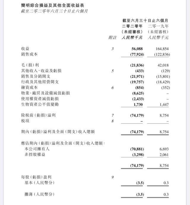 通天酒业上半年业绩由盈转亏