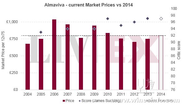 Almaviva_2014.png