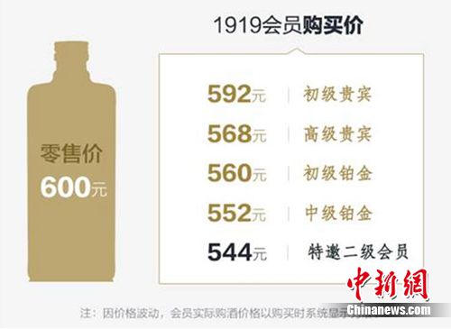 百度糯米联合1919上线酒类消费众筹:开启O2O赋能商户新模式