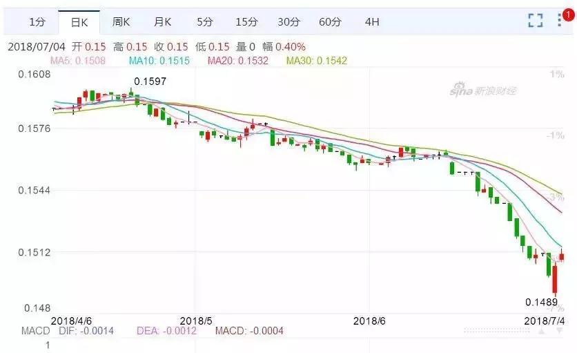 RMB To USD Depreciated 7 Cost Of Wine Imports Rose Sharply WBO Global 